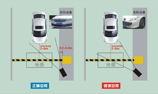 停車場車牌識別系統(tǒng)設(shè)備應該安裝在什么位置?